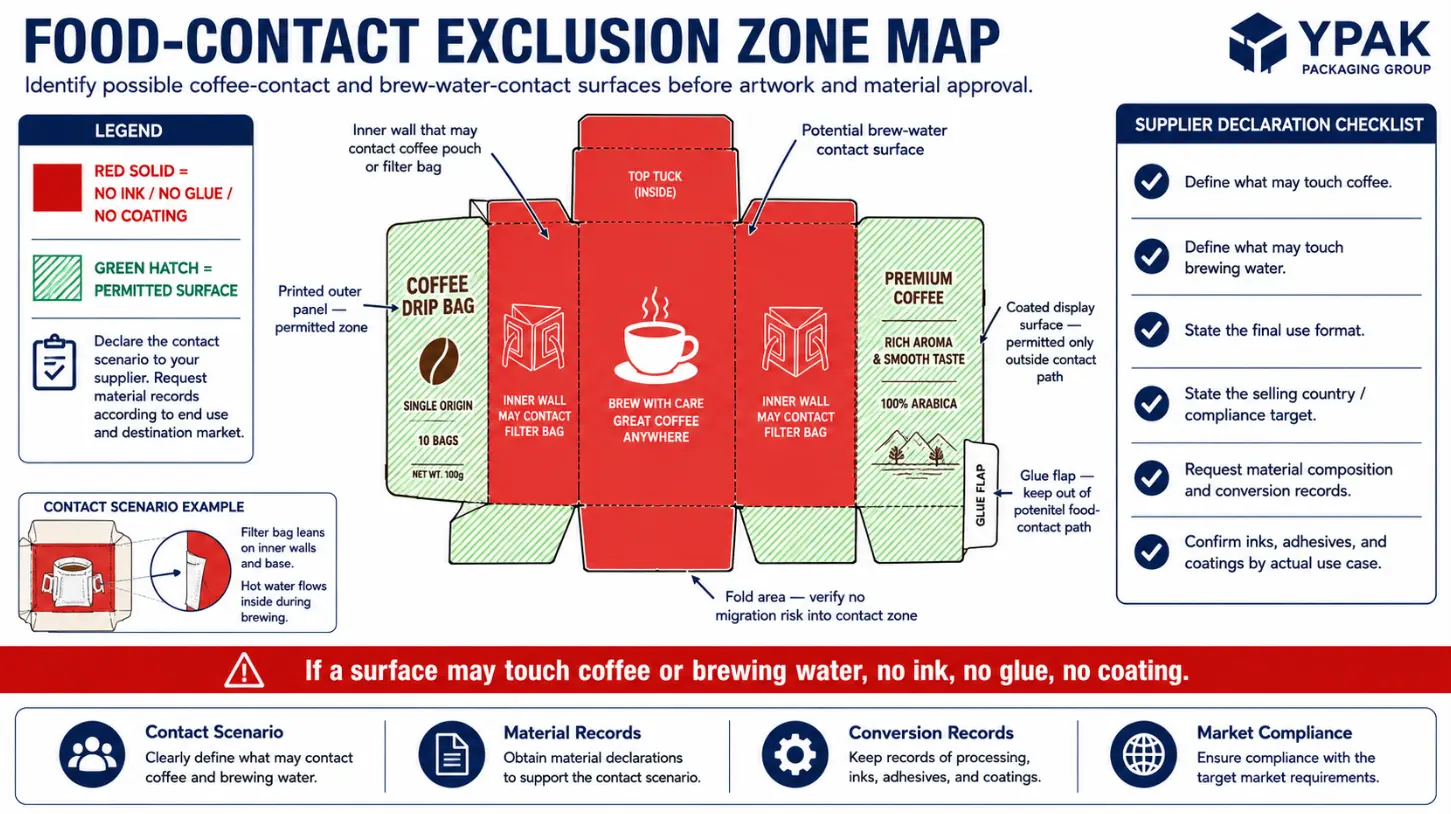 Coffee Cardboard Boxes