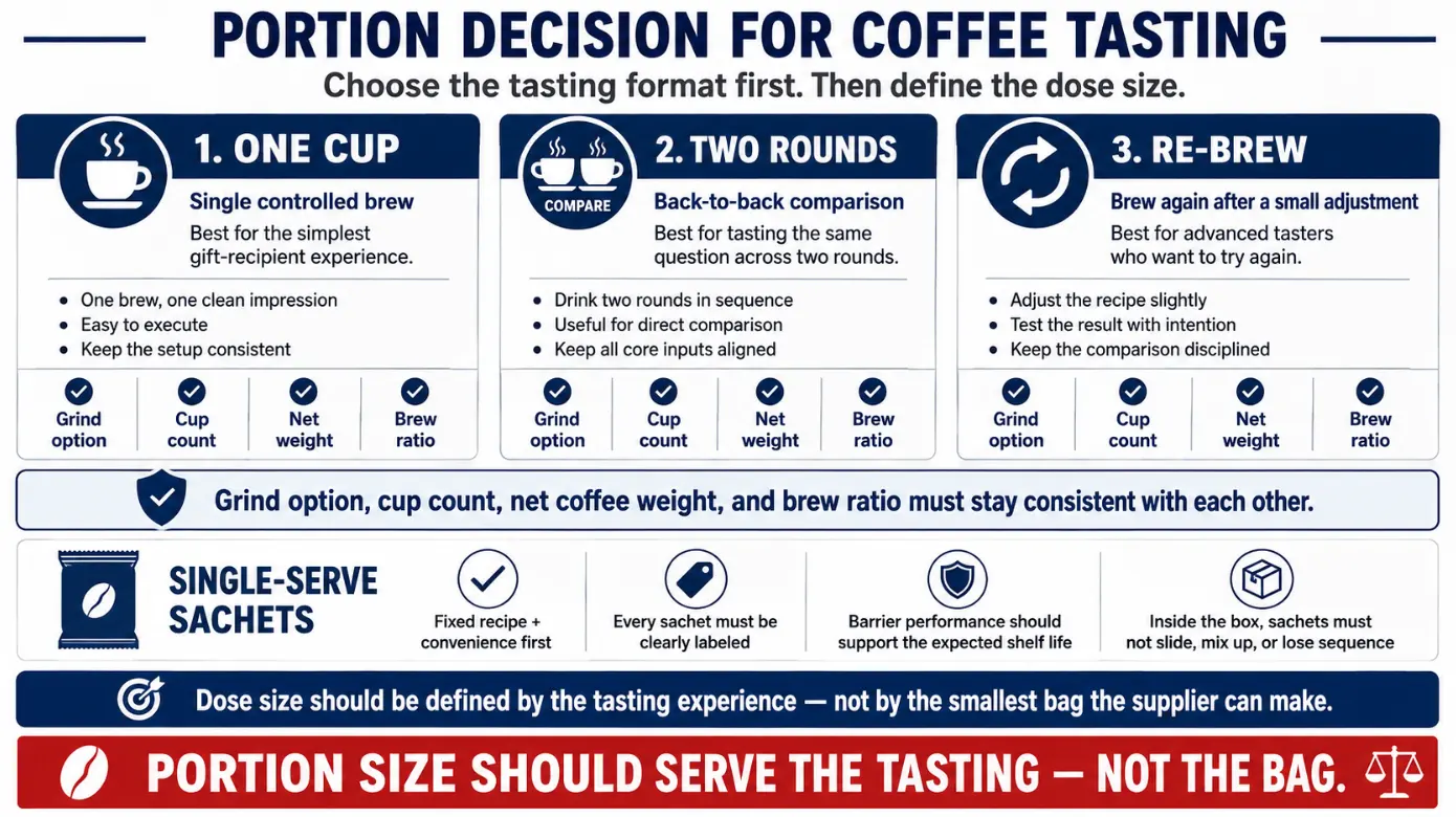 coffee tasting gift box