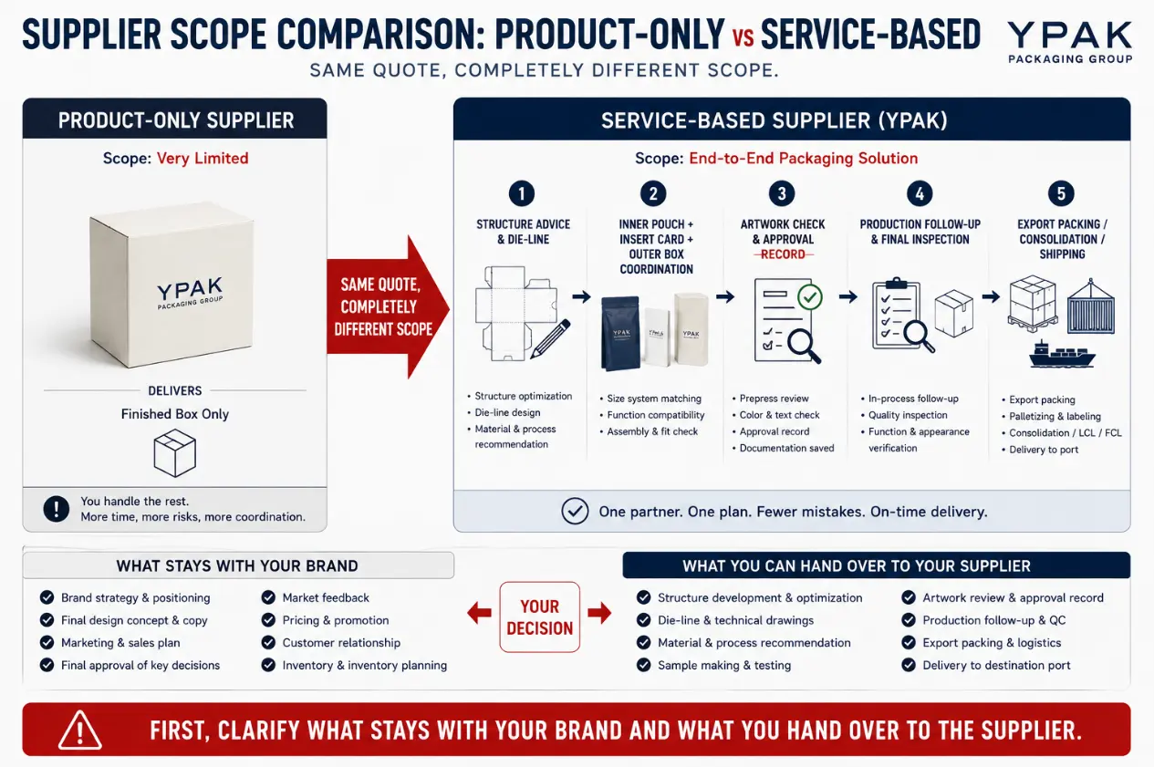 Coffee Box Supplier