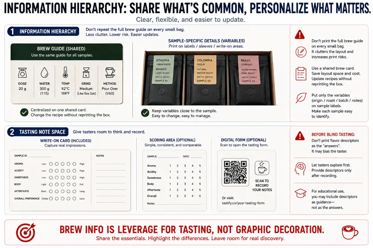 coffee sampler packaging