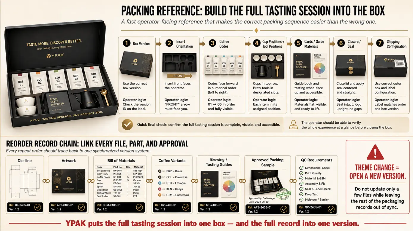 coffee tasting gift box
