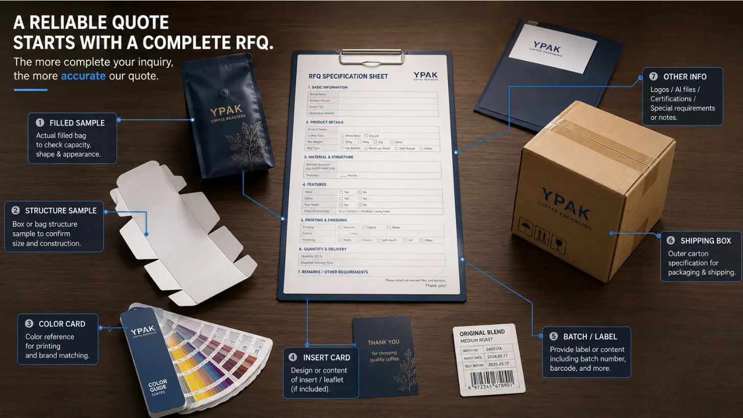 Coffee Packaging RFQ