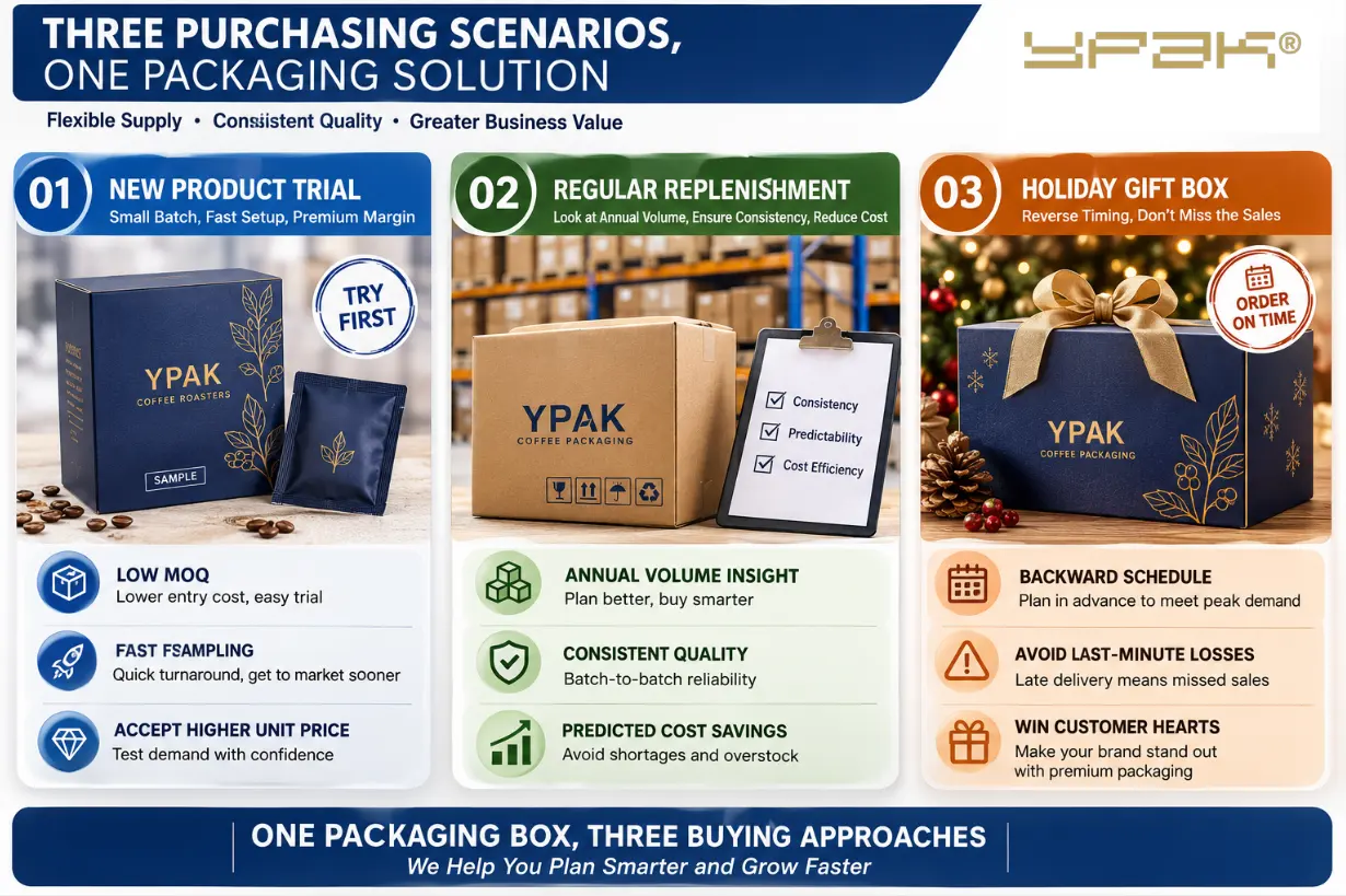 Coffee Packaging Box Supplier