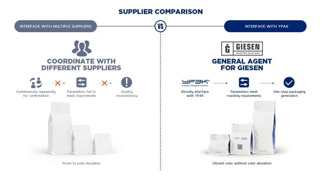 Supplier Comparison